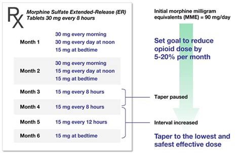 Mirtazapine has a half-life of about 20 to 40 hours following oral administration of Remeron or RemeronSolTab. . Switching from mirtazapine to lexapro